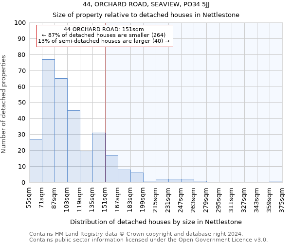 44, ORCHARD ROAD, SEAVIEW, PO34 5JJ: Size of property relative to detached houses in Nettlestone