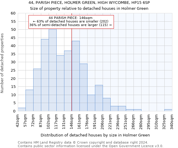 44, PARISH PIECE, HOLMER GREEN, HIGH WYCOMBE, HP15 6SP: Size of property relative to detached houses in Holmer Green