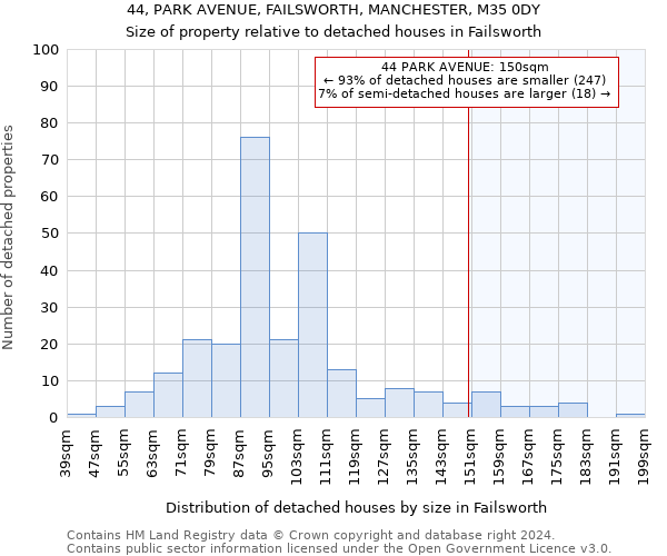 44, PARK AVENUE, FAILSWORTH, MANCHESTER, M35 0DY: Size of property relative to detached houses in Failsworth