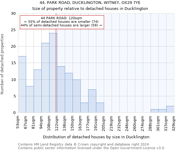 44, PARK ROAD, DUCKLINGTON, WITNEY, OX29 7YE: Size of property relative to detached houses in Ducklington
