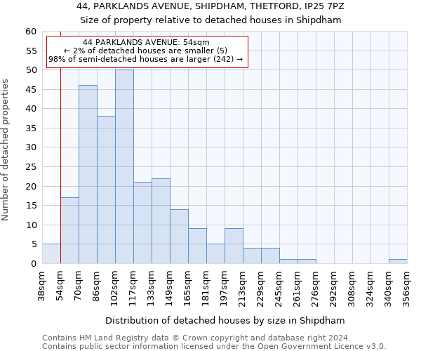 44, PARKLANDS AVENUE, SHIPDHAM, THETFORD, IP25 7PZ: Size of property relative to detached houses in Shipdham