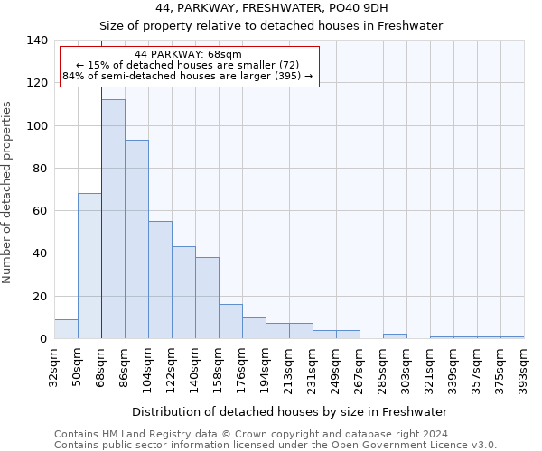 44, PARKWAY, FRESHWATER, PO40 9DH: Size of property relative to detached houses in Freshwater