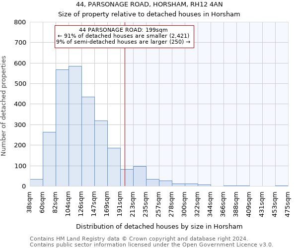 44, PARSONAGE ROAD, HORSHAM, RH12 4AN: Size of property relative to detached houses in Horsham