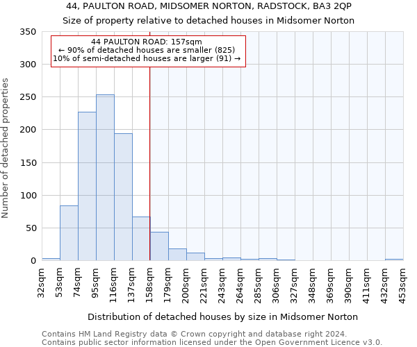 44, PAULTON ROAD, MIDSOMER NORTON, RADSTOCK, BA3 2QP: Size of property relative to detached houses in Midsomer Norton