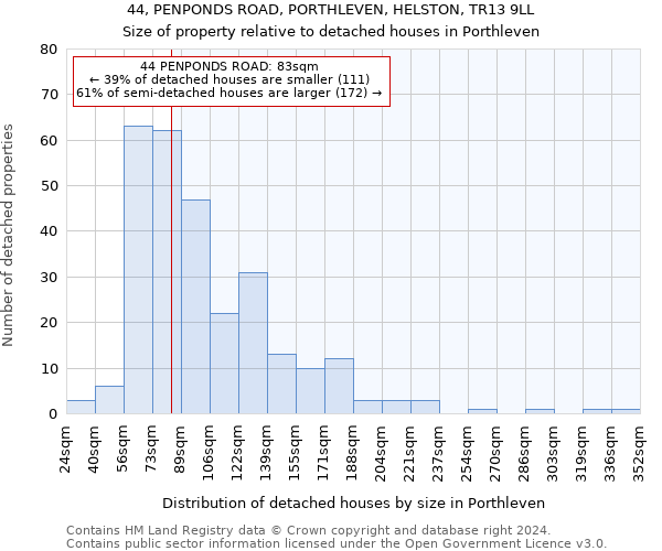 44, PENPONDS ROAD, PORTHLEVEN, HELSTON, TR13 9LL: Size of property relative to detached houses in Porthleven