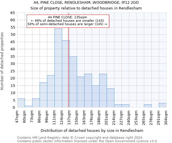 44, PINE CLOSE, RENDLESHAM, WOODBRIDGE, IP12 2GD: Size of property relative to detached houses in Rendlesham