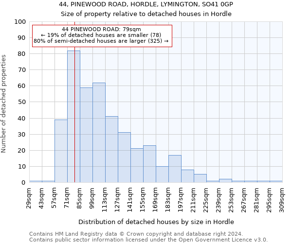 44, PINEWOOD ROAD, HORDLE, LYMINGTON, SO41 0GP: Size of property relative to detached houses in Hordle