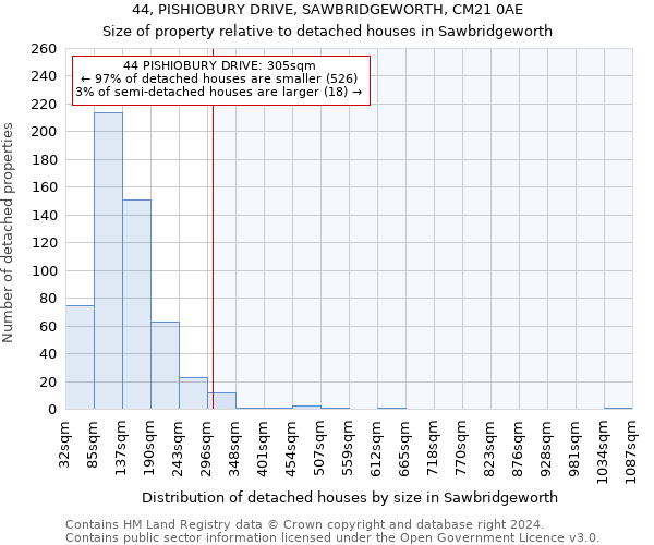 44, PISHIOBURY DRIVE, SAWBRIDGEWORTH, CM21 0AE: Size of property relative to detached houses in Sawbridgeworth