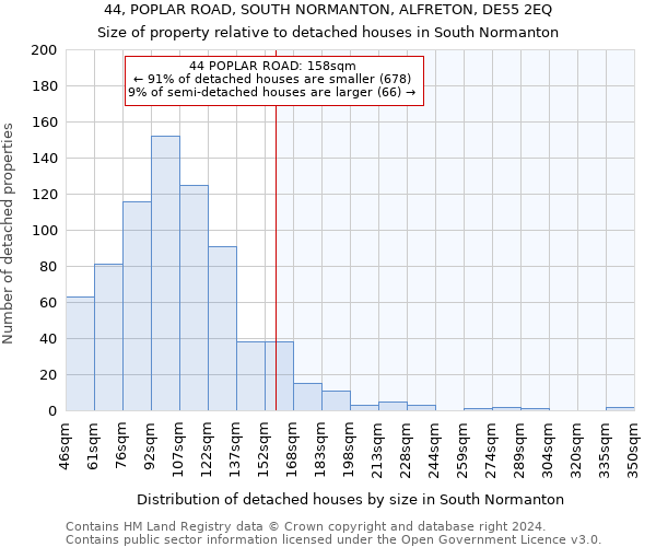 44, POPLAR ROAD, SOUTH NORMANTON, ALFRETON, DE55 2EQ: Size of property relative to detached houses in South Normanton