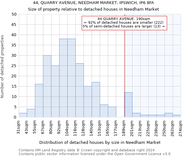 44, QUARRY AVENUE, NEEDHAM MARKET, IPSWICH, IP6 8FA: Size of property relative to detached houses in Needham Market