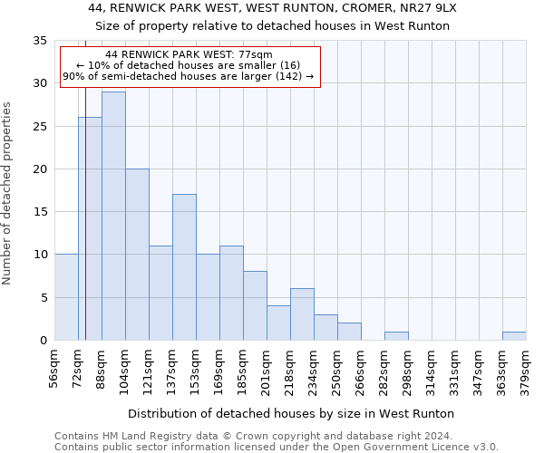 44, RENWICK PARK WEST, WEST RUNTON, CROMER, NR27 9LX: Size of property relative to detached houses in West Runton