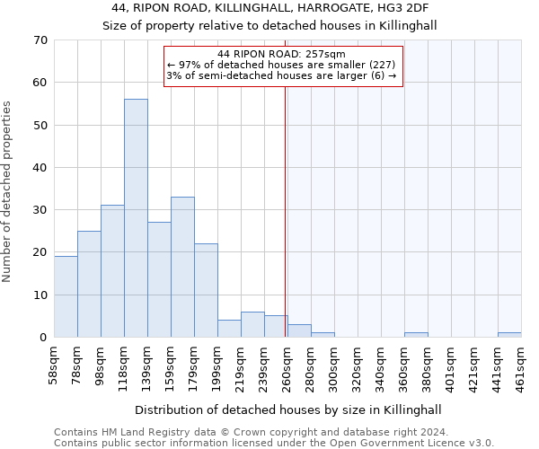 44, RIPON ROAD, KILLINGHALL, HARROGATE, HG3 2DF: Size of property relative to detached houses in Killinghall