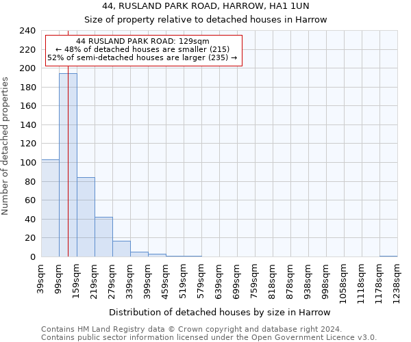 44, RUSLAND PARK ROAD, HARROW, HA1 1UN: Size of property relative to detached houses in Harrow