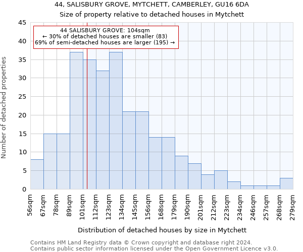 44, SALISBURY GROVE, MYTCHETT, CAMBERLEY, GU16 6DA: Size of property relative to detached houses in Mytchett