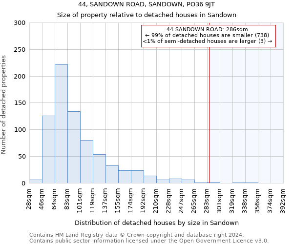 44, SANDOWN ROAD, SANDOWN, PO36 9JT: Size of property relative to detached houses in Sandown