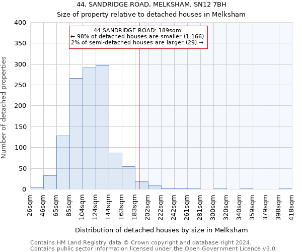 44, SANDRIDGE ROAD, MELKSHAM, SN12 7BH: Size of property relative to detached houses in Melksham