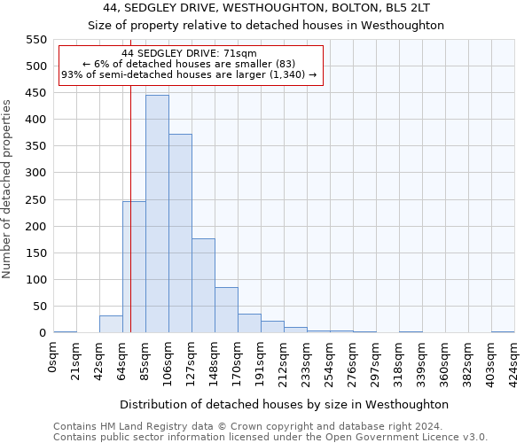 44, SEDGLEY DRIVE, WESTHOUGHTON, BOLTON, BL5 2LT: Size of property relative to detached houses in Westhoughton