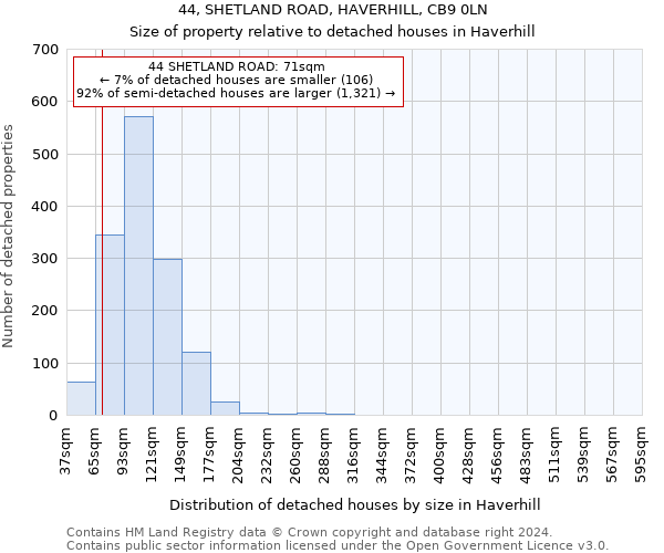 44, SHETLAND ROAD, HAVERHILL, CB9 0LN: Size of property relative to detached houses in Haverhill