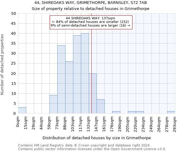 44, SHIREOAKS WAY, GRIMETHORPE, BARNSLEY, S72 7AB: Size of property relative to detached houses in Grimethorpe