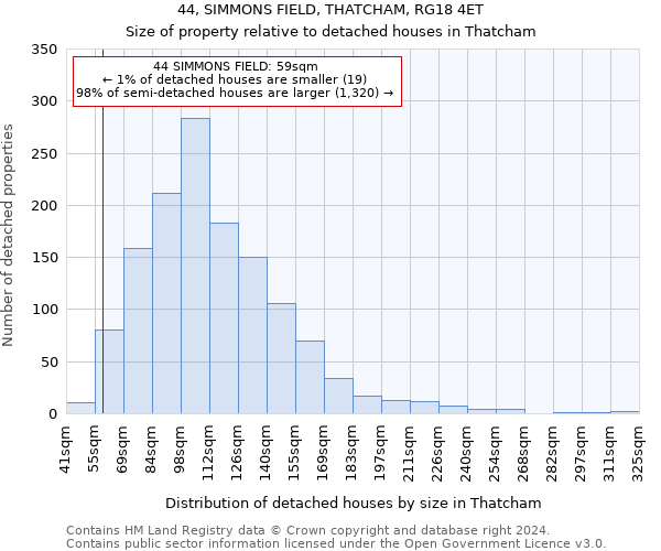 44, SIMMONS FIELD, THATCHAM, RG18 4ET: Size of property relative to detached houses in Thatcham
