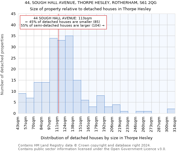 44, SOUGH HALL AVENUE, THORPE HESLEY, ROTHERHAM, S61 2QG: Size of property relative to detached houses in Thorpe Hesley