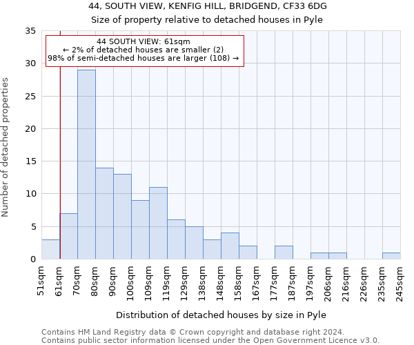 44, SOUTH VIEW, KENFIG HILL, BRIDGEND, CF33 6DG: Size of property relative to detached houses in Pyle