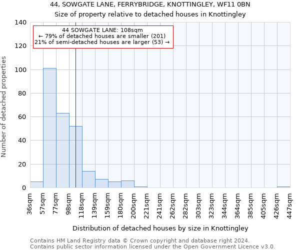 44, SOWGATE LANE, FERRYBRIDGE, KNOTTINGLEY, WF11 0BN: Size of property relative to detached houses in Knottingley