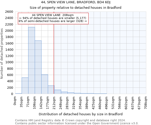 44, SPEN VIEW LANE, BRADFORD, BD4 6DJ: Size of property relative to detached houses in Bradford