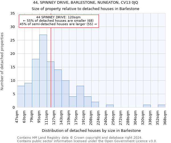 44, SPINNEY DRIVE, BARLESTONE, NUNEATON, CV13 0JQ: Size of property relative to detached houses in Barlestone