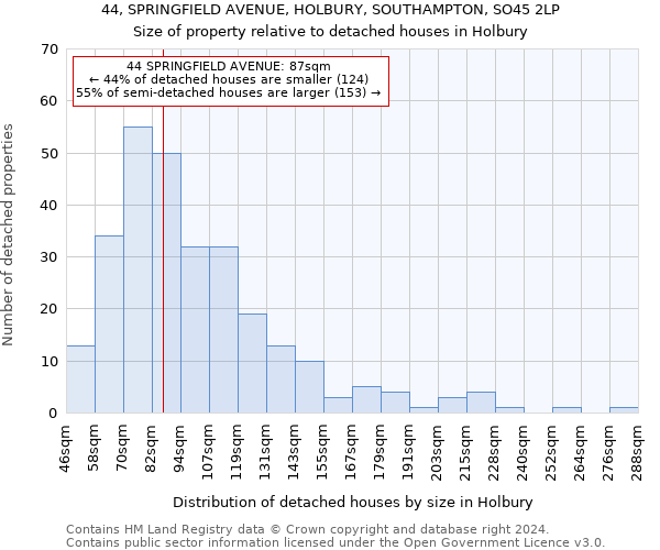 44, SPRINGFIELD AVENUE, HOLBURY, SOUTHAMPTON, SO45 2LP: Size of property relative to detached houses in Holbury