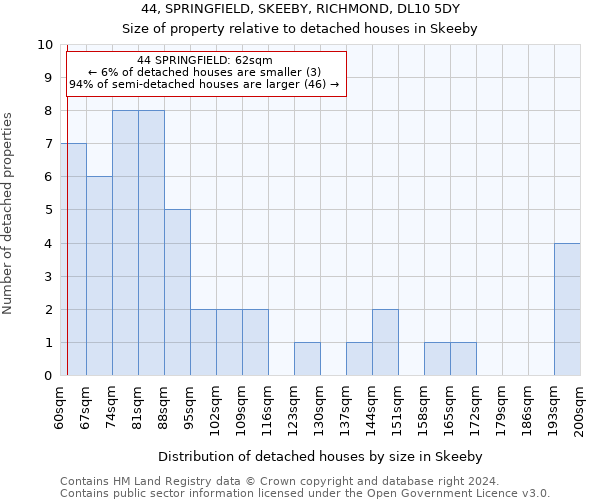 44, SPRINGFIELD, SKEEBY, RICHMOND, DL10 5DY: Size of property relative to detached houses in Skeeby
