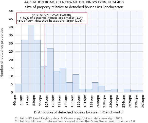 44, STATION ROAD, CLENCHWARTON, KING'S LYNN, PE34 4DG: Size of property relative to detached houses in Clenchwarton