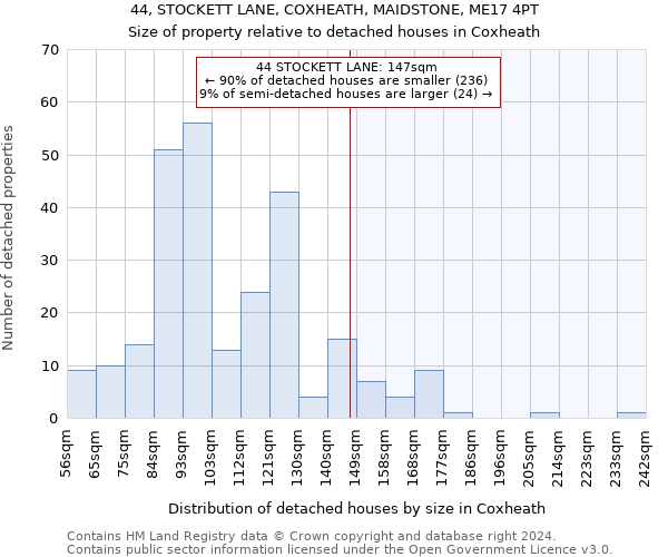 44, STOCKETT LANE, COXHEATH, MAIDSTONE, ME17 4PT: Size of property relative to detached houses in Coxheath