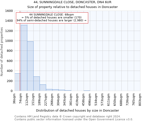 44, SUNNINGDALE CLOSE, DONCASTER, DN4 6UR: Size of property relative to detached houses in Doncaster