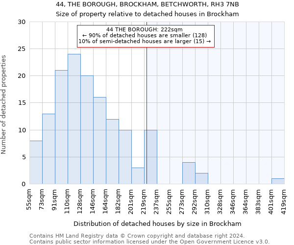 44, THE BOROUGH, BROCKHAM, BETCHWORTH, RH3 7NB: Size of property relative to detached houses in Brockham