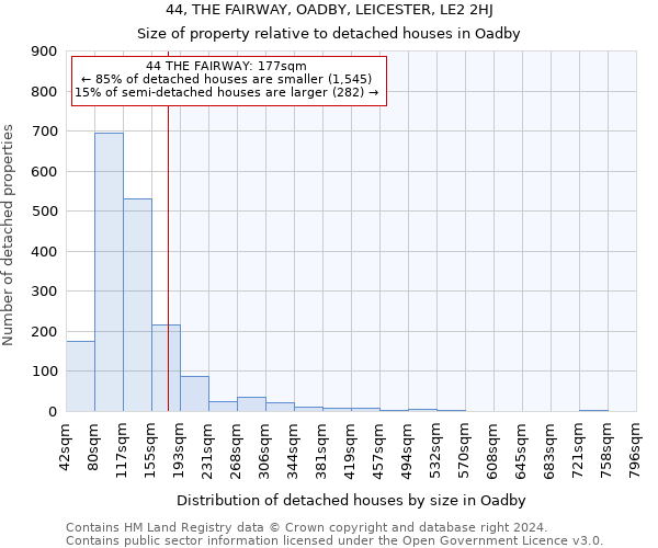 44, THE FAIRWAY, OADBY, LEICESTER, LE2 2HJ: Size of property relative to detached houses in Oadby