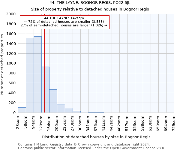 44, THE LAYNE, BOGNOR REGIS, PO22 6JL: Size of property relative to detached houses in Bognor Regis