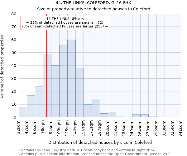 44, THE LINKS, COLEFORD, GL16 8HX: Size of property relative to detached houses in Coleford