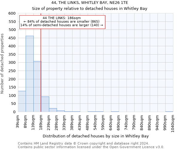 44, THE LINKS, WHITLEY BAY, NE26 1TE: Size of property relative to detached houses in Whitley Bay