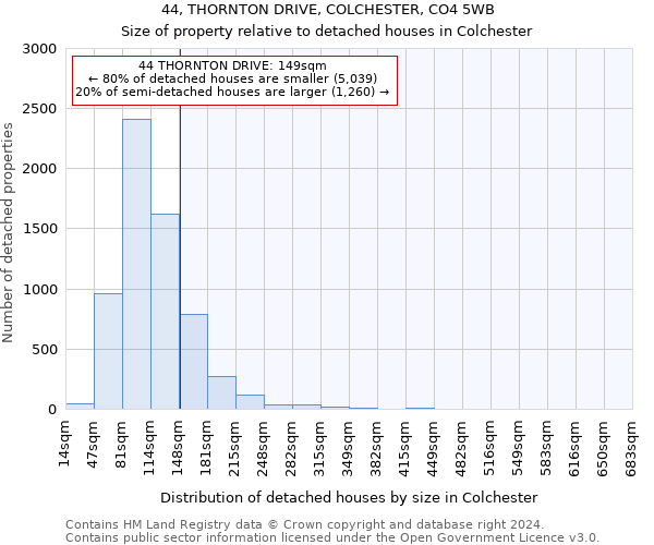 44, THORNTON DRIVE, COLCHESTER, CO4 5WB: Size of property relative to detached houses in Colchester