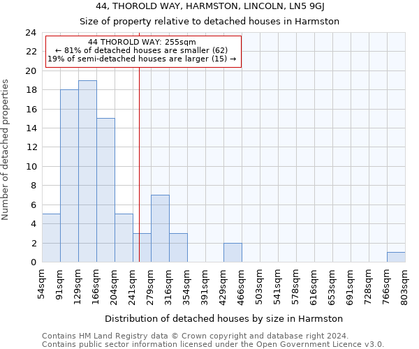 44, THOROLD WAY, HARMSTON, LINCOLN, LN5 9GJ: Size of property relative to detached houses in Harmston