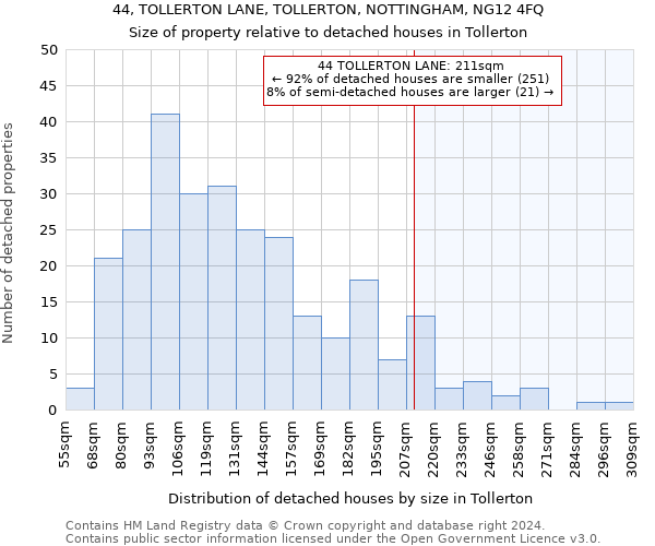 44, TOLLERTON LANE, TOLLERTON, NOTTINGHAM, NG12 4FQ: Size of property relative to detached houses in Tollerton