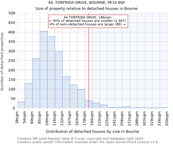 44, TORFRIDA DRIVE, BOURNE, PE10 9QF: Size of property relative to detached houses in Bourne