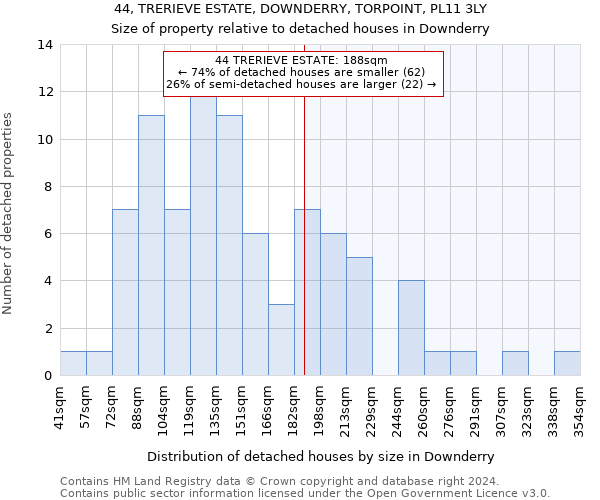 44, TRERIEVE ESTATE, DOWNDERRY, TORPOINT, PL11 3LY: Size of property relative to detached houses in Downderry