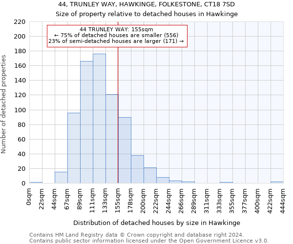 44, TRUNLEY WAY, HAWKINGE, FOLKESTONE, CT18 7SD: Size of property relative to detached houses in Hawkinge