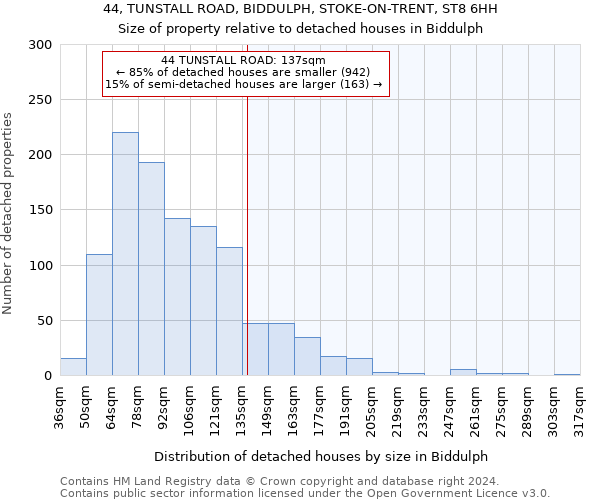 44, TUNSTALL ROAD, BIDDULPH, STOKE-ON-TRENT, ST8 6HH: Size of property relative to detached houses in Biddulph