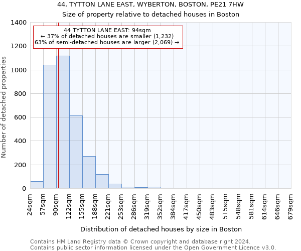 44, TYTTON LANE EAST, WYBERTON, BOSTON, PE21 7HW: Size of property relative to detached houses in Boston
