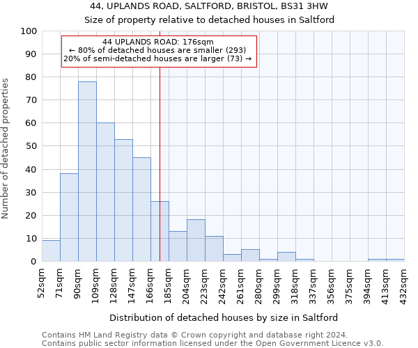 44, UPLANDS ROAD, SALTFORD, BRISTOL, BS31 3HW: Size of property relative to detached houses in Saltford