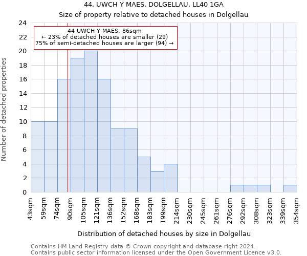 44, UWCH Y MAES, DOLGELLAU, LL40 1GA: Size of property relative to detached houses in Dolgellau