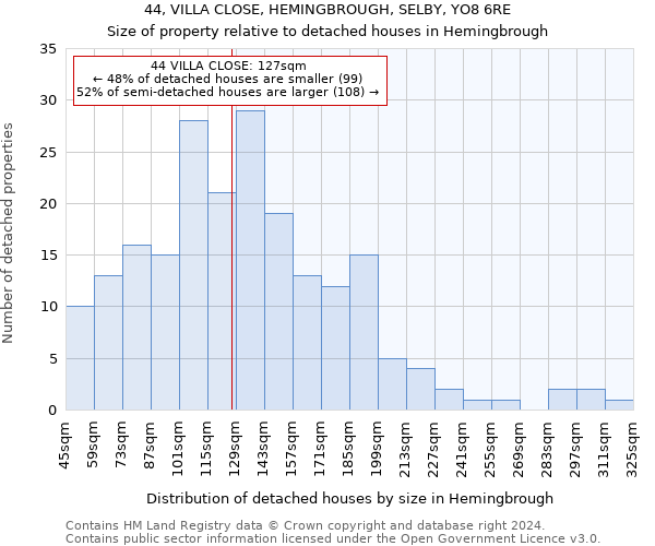 44, VILLA CLOSE, HEMINGBROUGH, SELBY, YO8 6RE: Size of property relative to detached houses in Hemingbrough